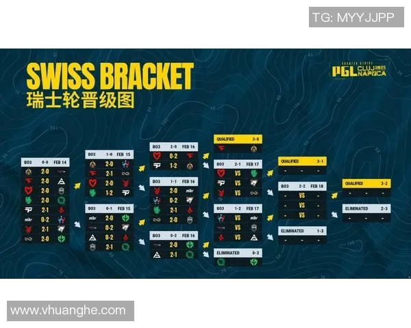 pgl什么时候有比赛-探寻PGL比赛时间安排—追寻赛事热情的律动-pgl什么时候有比赛